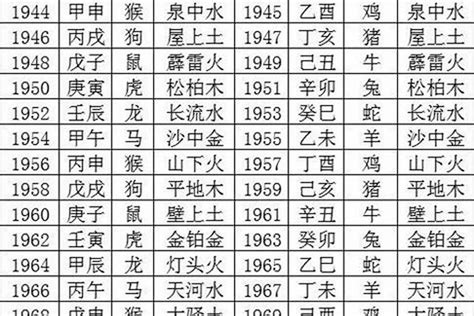 1963五行属什么|1963 年出生属什么生肖